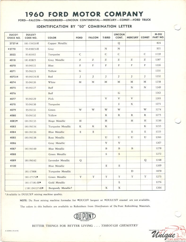 1960 Ford Paint Charts DuPont 2